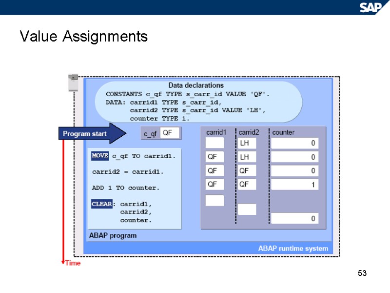 53 Value Assignments